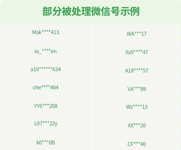 自动抢红包，显示撤回评论？这些软件，小心封号！微信公告→