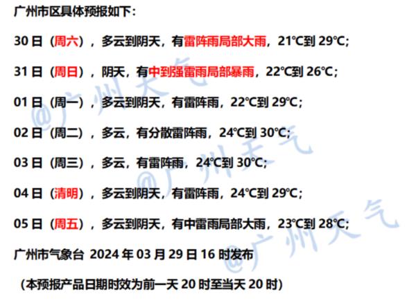 刚刚,广州一区发布冰雹橙色预警!多区雷雨大风黄色预警!至于周末…… 刚刚,广州一区发布冰雹橙色预警!多区雷雨大风黄色预警!至于周末……
