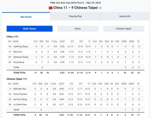 中国三人篮球国家女队赢得亚洲杯开门红