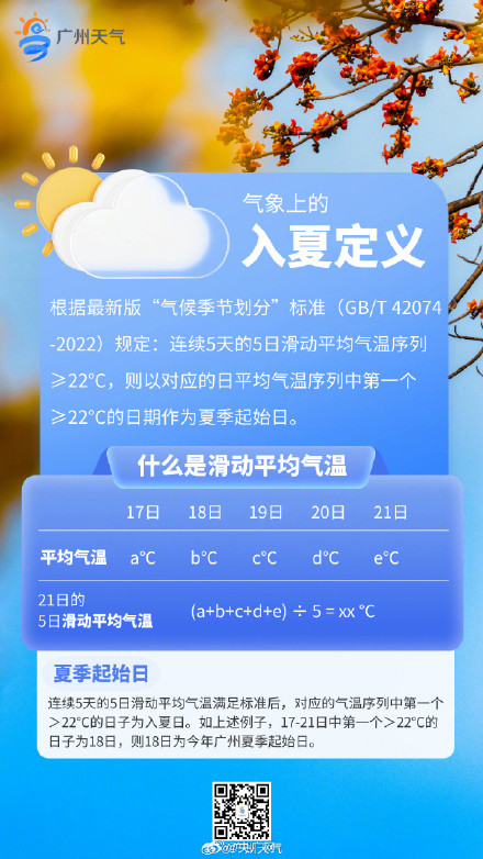 广州今年的入夏时间破最早纪录 广州今年的入夏时间破最早纪录