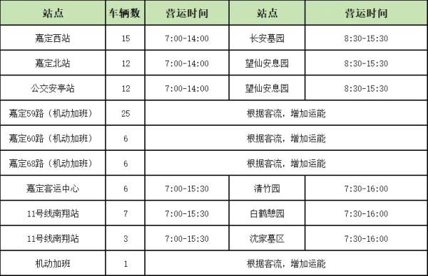 清明祭扫高峰,上海市多区发布祭扫出行指南 清明祭扫高峰,上海市多区发布祭扫出行指南