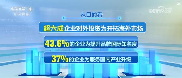 中国企业对外投资平稳发展 企业使用人民币开展对外投资意愿增强 中国企业对外投资平稳发展 企业使用人民币开展对外投资意愿增强
