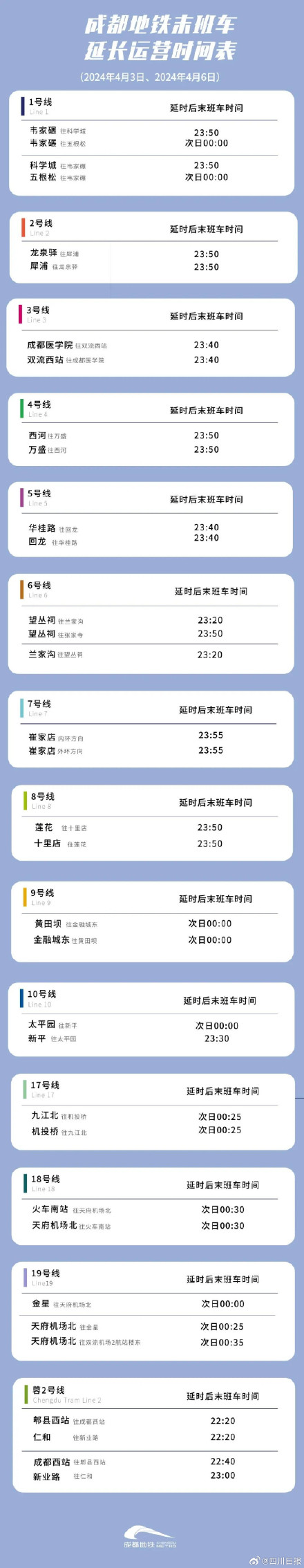 乘客注意！成都地铁清明节这两天延时运行