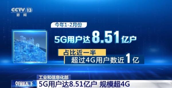 8.51亿户！我国5G用户规模超越4G