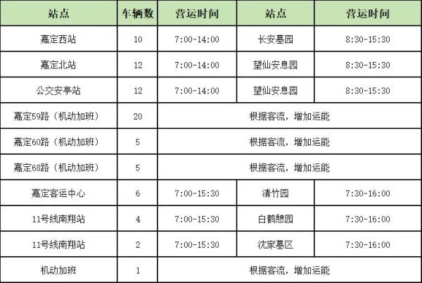 清明祭扫高峰,上海市多区发布祭扫出行指南 清明祭扫高峰,上海市多区发布祭扫出行指南