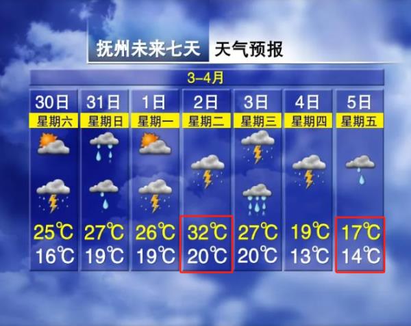 暴跌15℃，多轮暴雨！江西接下来天气太刺激