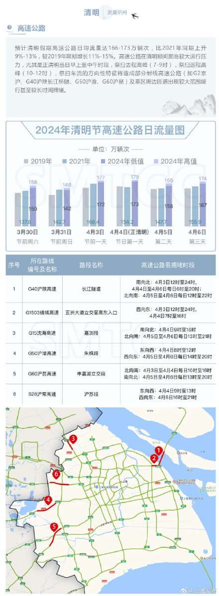 清明节假期道路交通出行指南来了 清明节假期道路交通出行指南来了