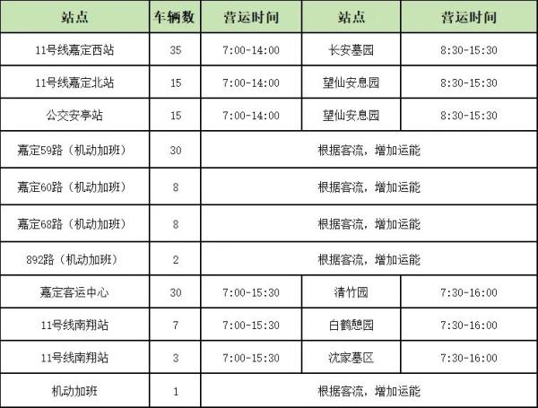 清明祭扫高峰,上海市多区发布祭扫出行指南 清明祭扫高峰,上海市多区发布祭扫出行指南