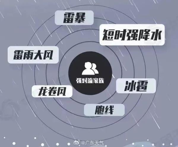 海南进入强对流天气高发期？气象专家回应