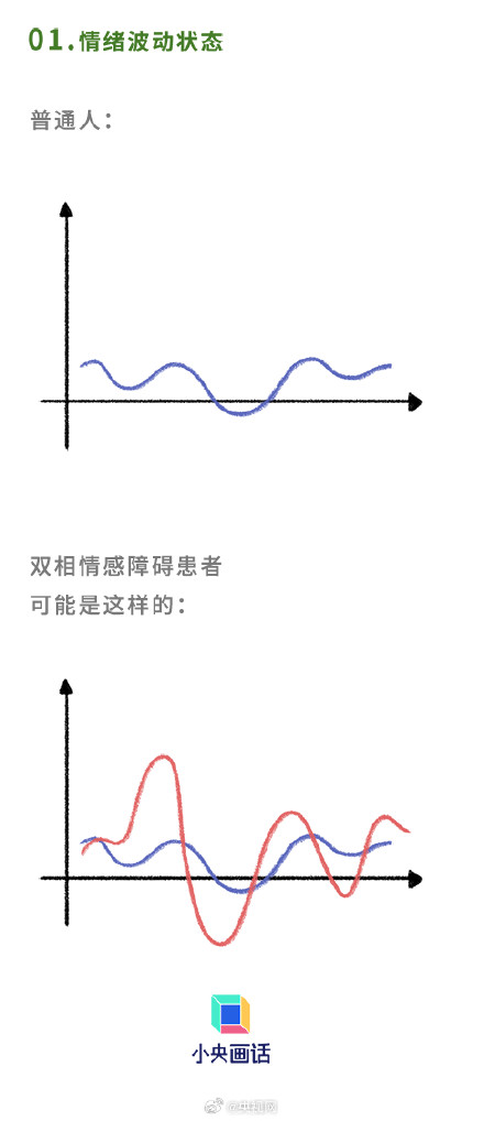 忽冷忽热的人可能是病了 忽冷忽热的人可能是病了