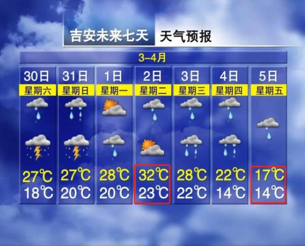 暴跌15℃，多轮暴雨！江西接下来天气太刺激