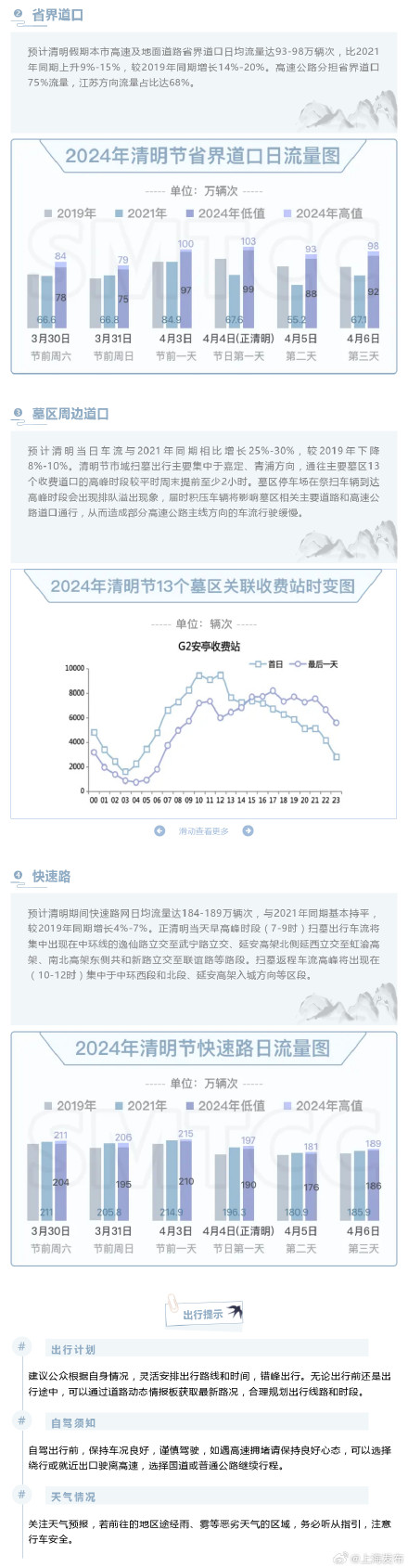 清明节假期道路交通出行指南来了 清明节假期道路交通出行指南来了