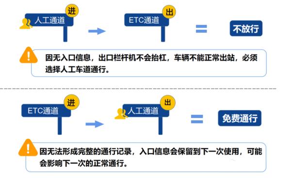 油价即将调整！