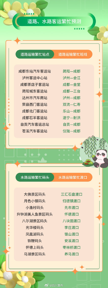 清明假期 四川高速总车流将超971万辆次