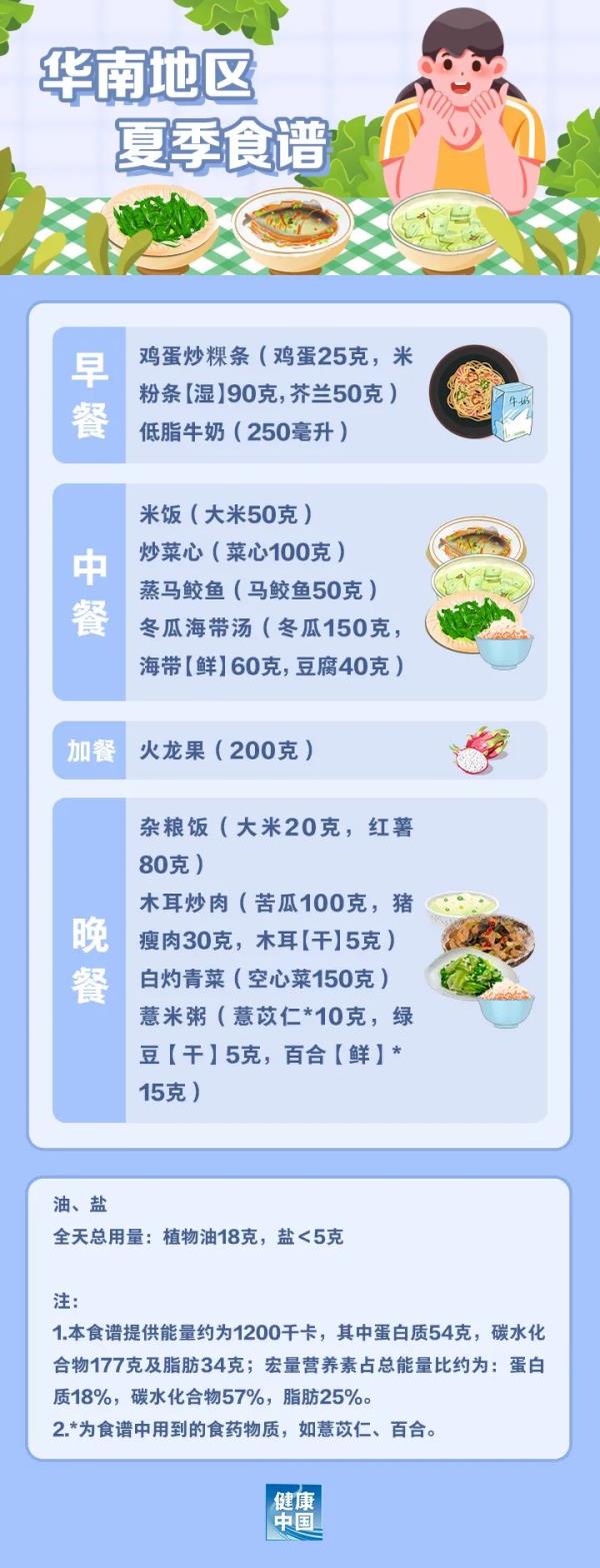 国家出手教减肥了,华南地区该怎么吃? 国家出手教减肥了,华南地区该怎么吃?