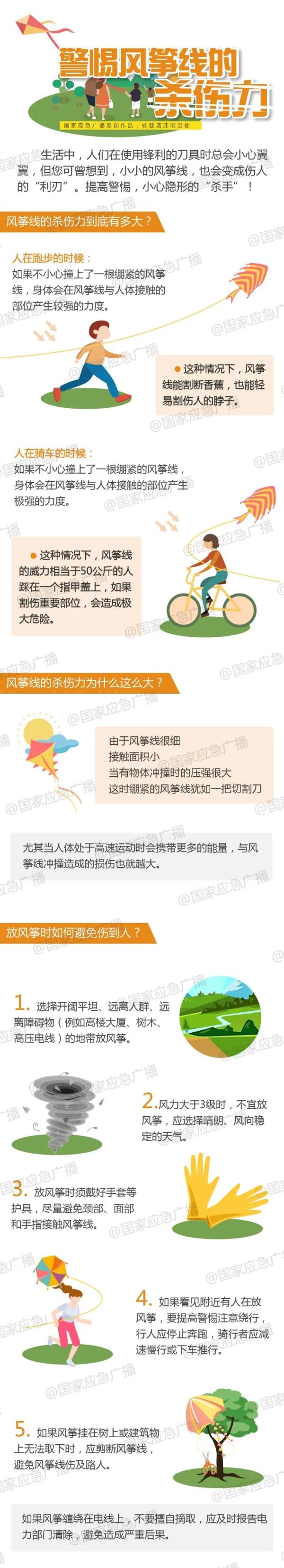 7岁女孩遭风筝线割脖受伤！警惕“无形的刀”！