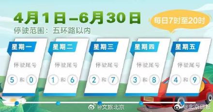 提醒!明起北京小客车工作日尾号限行轮换 提醒!明起北京小客车工作日尾号限行轮换