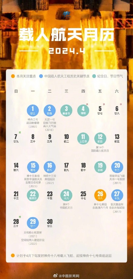 神舟十八号计划于4月下旬发射