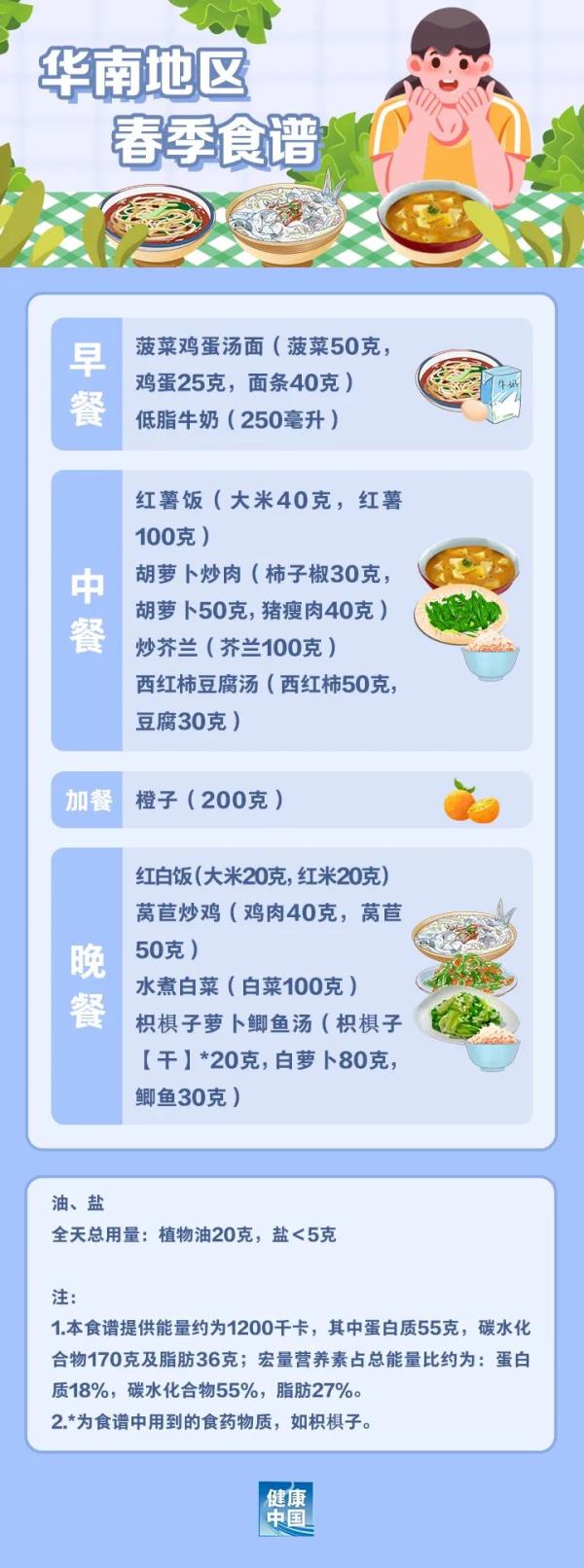 国家出手教减肥了,华南地区该怎么吃? 国家出手教减肥了,华南地区该怎么吃?