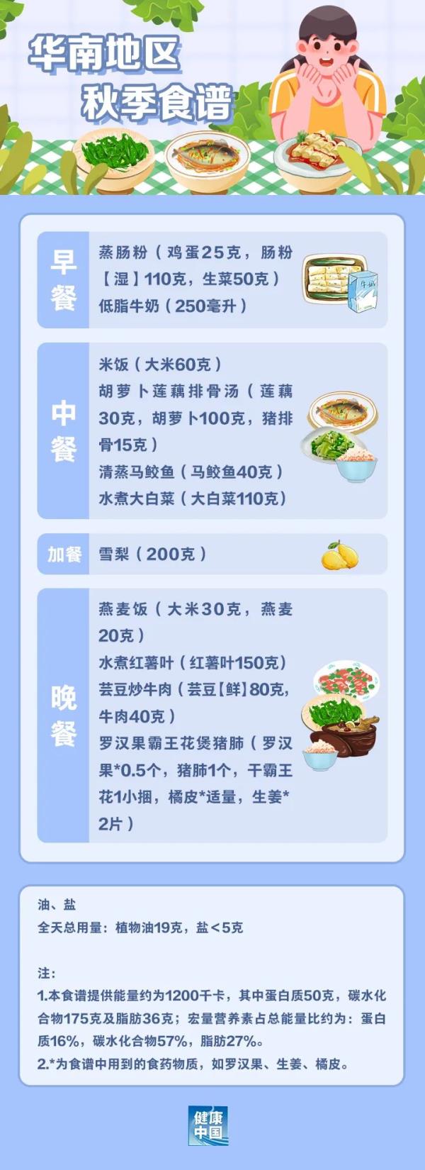 国家出手教减肥了,华南地区该怎么吃? 国家出手教减肥了,华南地区该怎么吃?