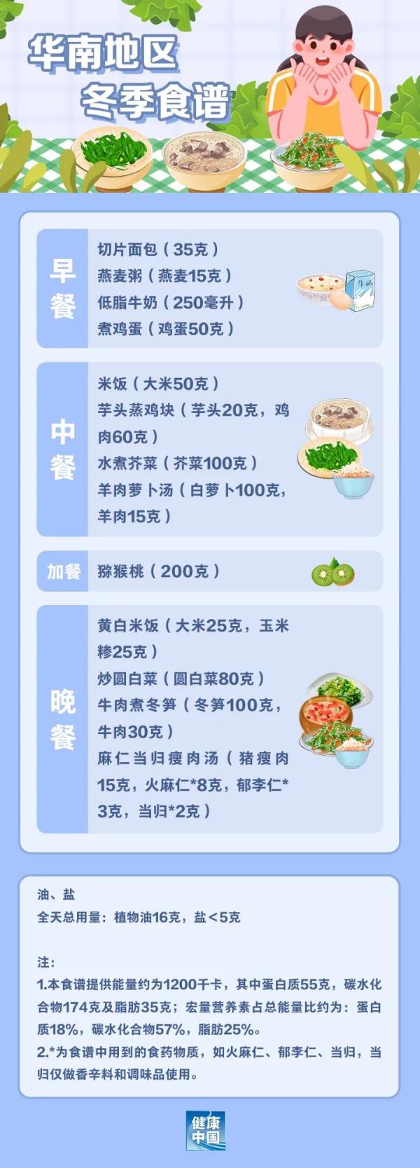 国家出手教减肥了,华南地区该怎么吃? 国家出手教减肥了,华南地区该怎么吃?