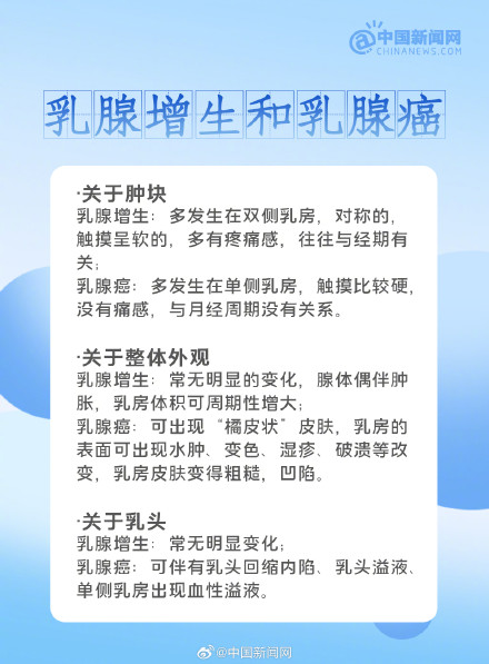 患乳腺增生也能放心喝豆浆