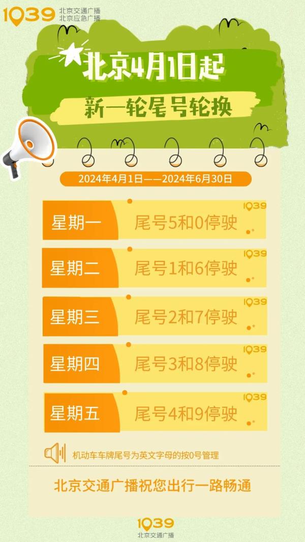 降温+降雨！北京气温过山车“发车”了！请抓紧扶好→