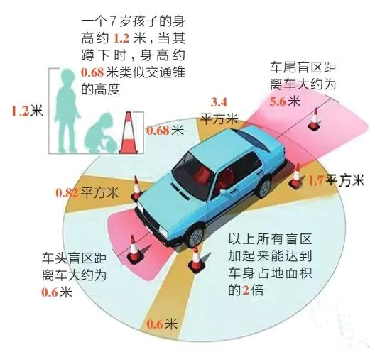 上下学路上最常见三类事故,家长、学生务必注意! 上下学路上最常见三类事故,家长、学生务必注意!