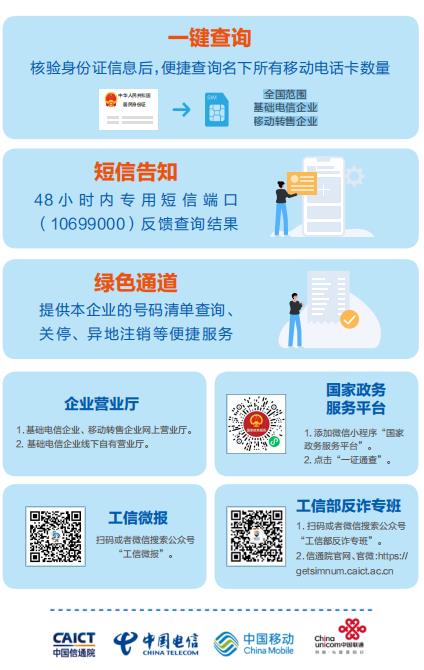 可能被诈骗分子利用！请马上自查手机卡