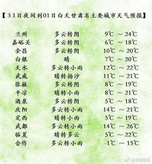 天气又迎反转！雨+降温！降幅可达10℃
