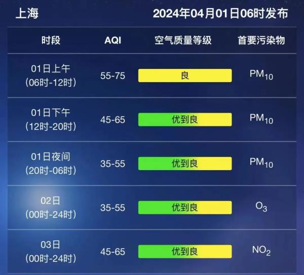 我国正式进入汛期！上海今天23℃，晚上局部中到大雨！蓝色预警三连发