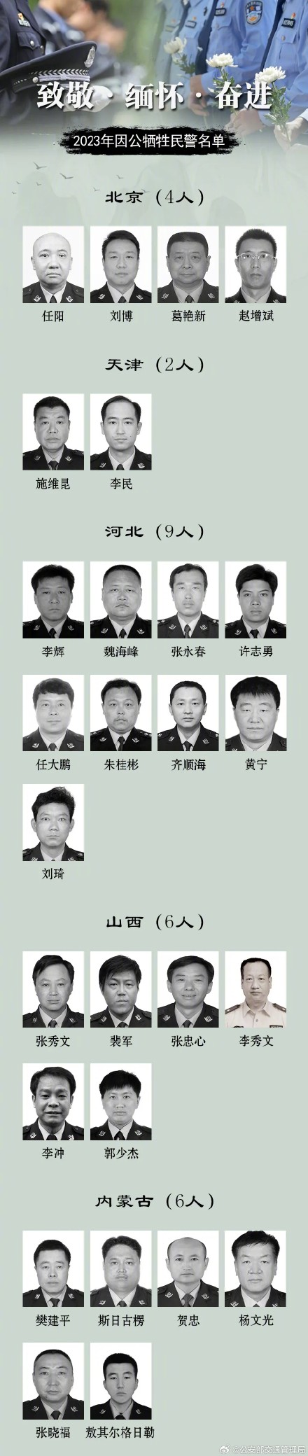 缅怀!2023年因公牺牲民警名单公布 缅怀!2023年因公牺牲民警名单公布