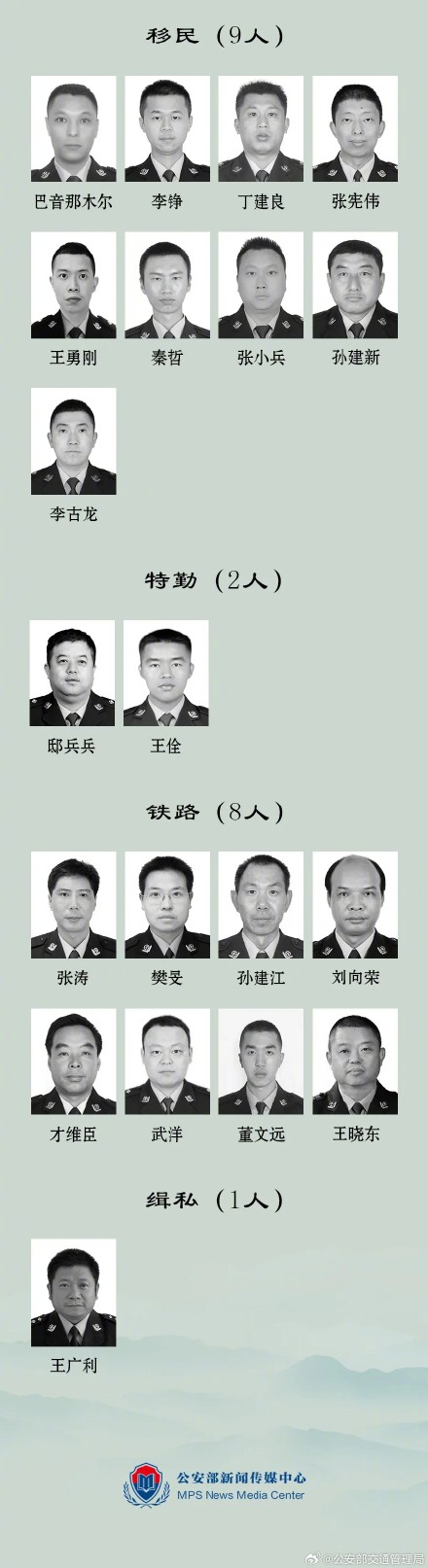缅怀!2023年因公牺牲民警名单公布 缅怀!2023年因公牺牲民警名单公布