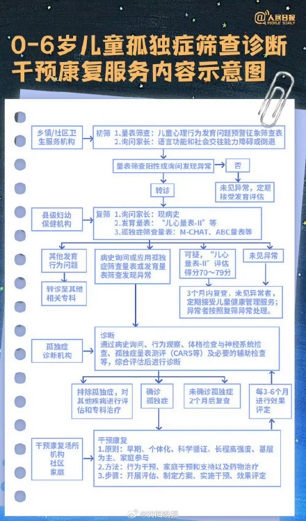 孤独症早期有哪些预警信号 孤独症早期有哪些预警信号