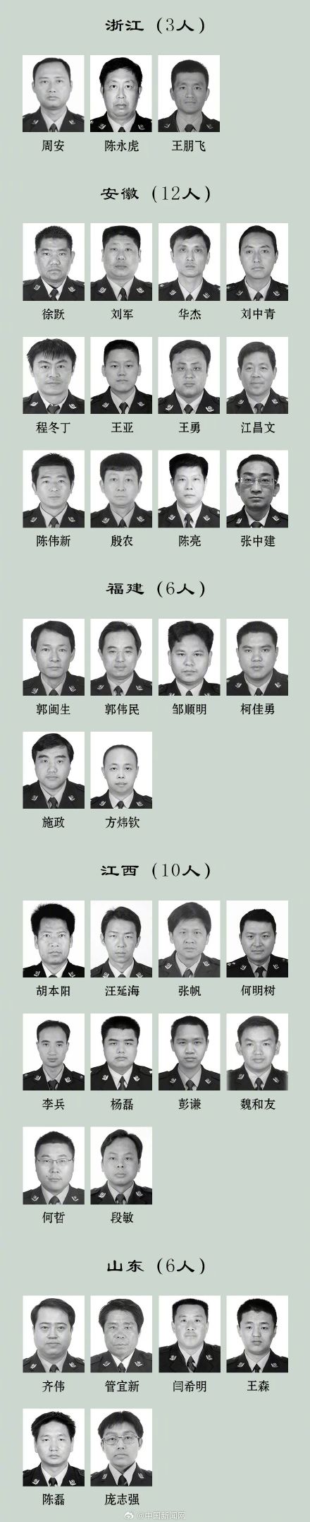 致敬!2023年因公牺牲民警名单公布 致敬!2023年因公牺牲民警名单公布