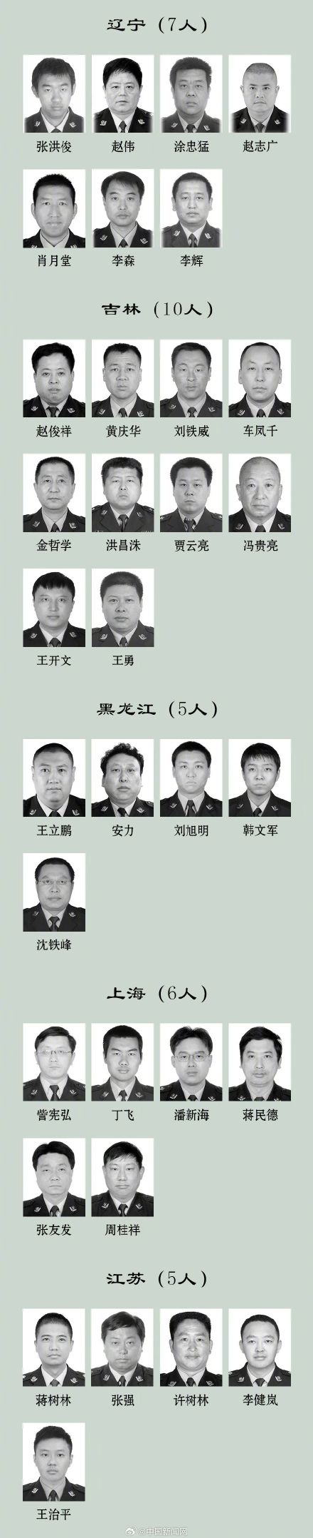 致敬!2023年因公牺牲民警名单公布 致敬!2023年因公牺牲民警名单公布