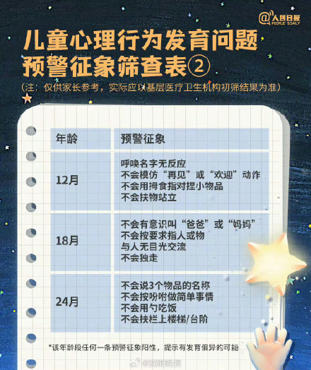 孤独症早期有哪些预警信号 孤独症早期有哪些预警信号