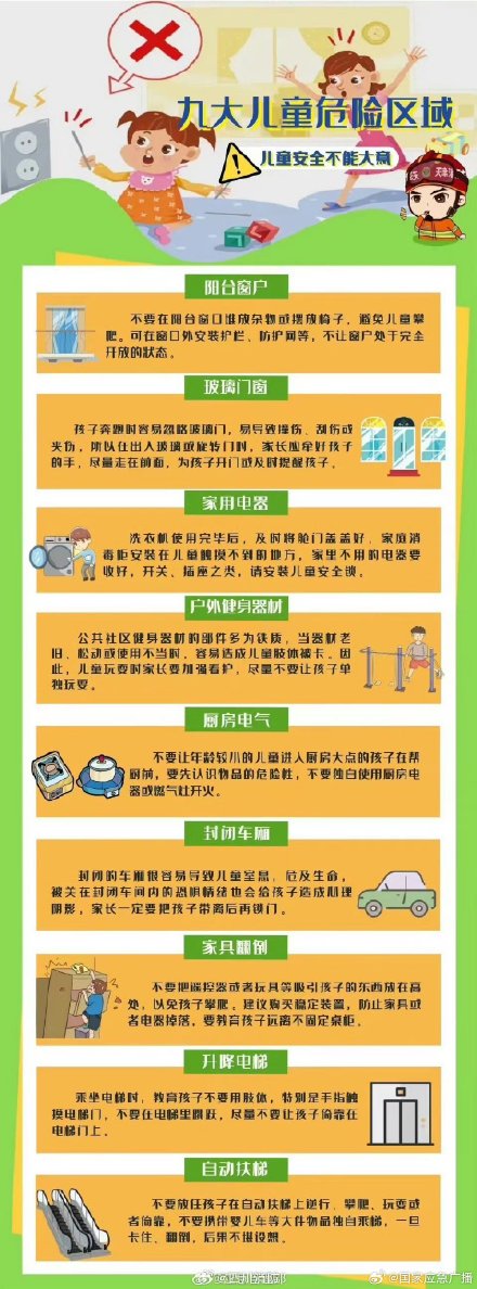 九大儿童危险区域，家长务必引起重视