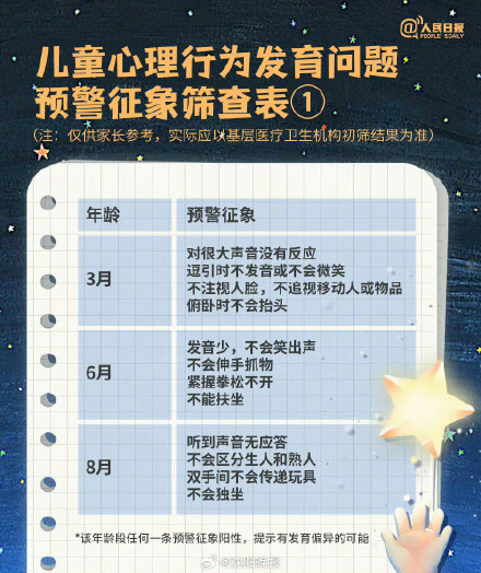 孤独症早期有哪些预警信号 孤独症早期有哪些预警信号