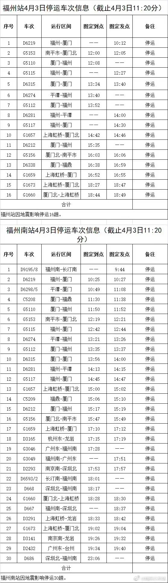 陆续恢复运行中！受地震影响停运、晚点列车退票免退票费