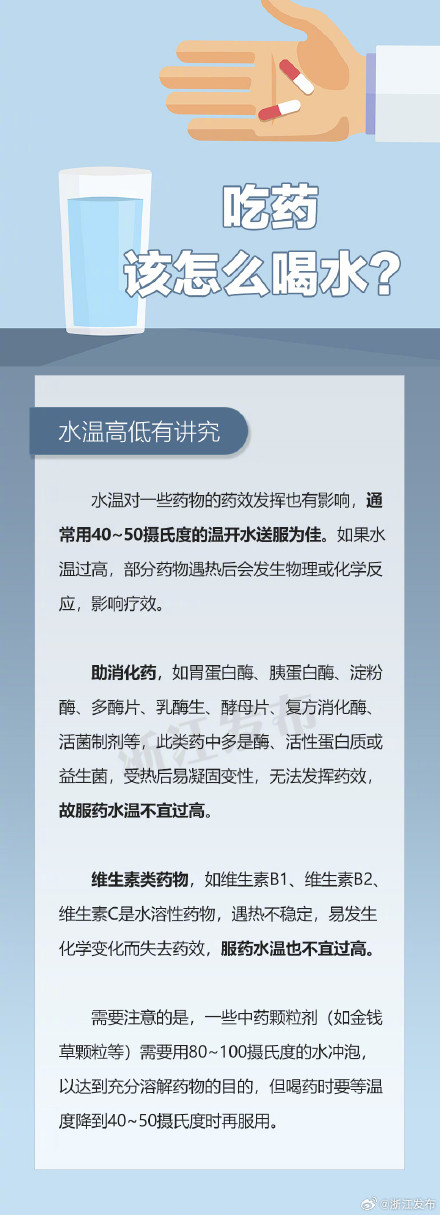 吃药该怎么喝水？看完就知道了