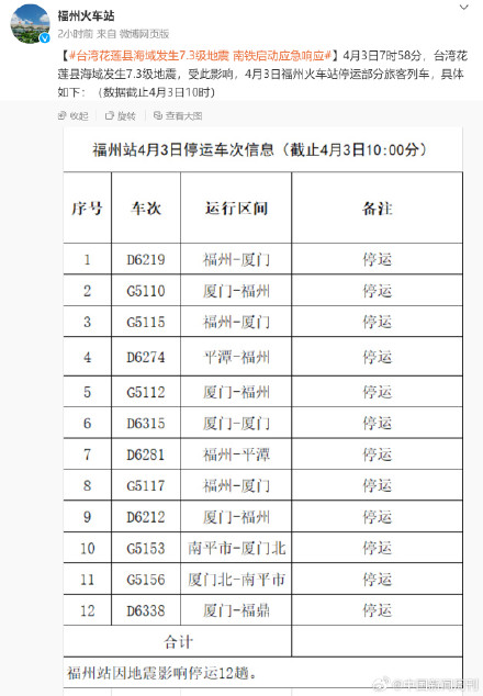 12306回应部分高铁停运：恢复时间未定 目前可购票车次暂未接到停运通知