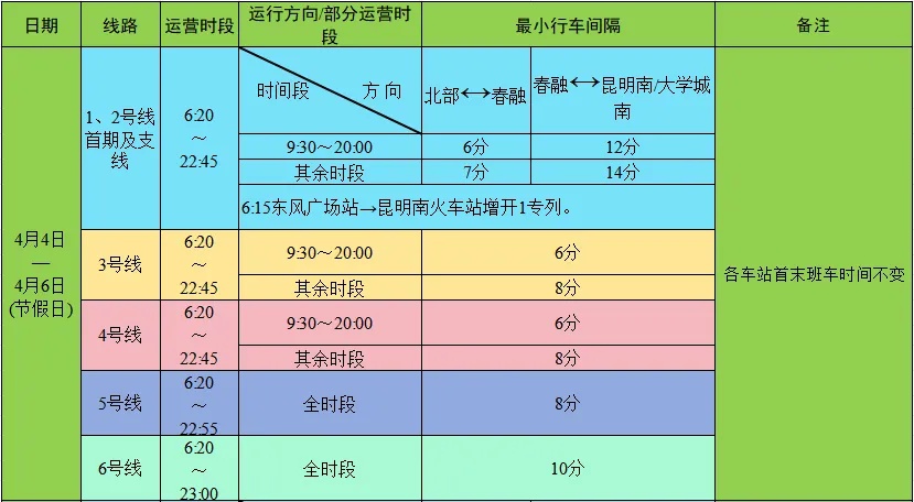 时间调整！增开1专列！昆明地铁发布最新通知→
