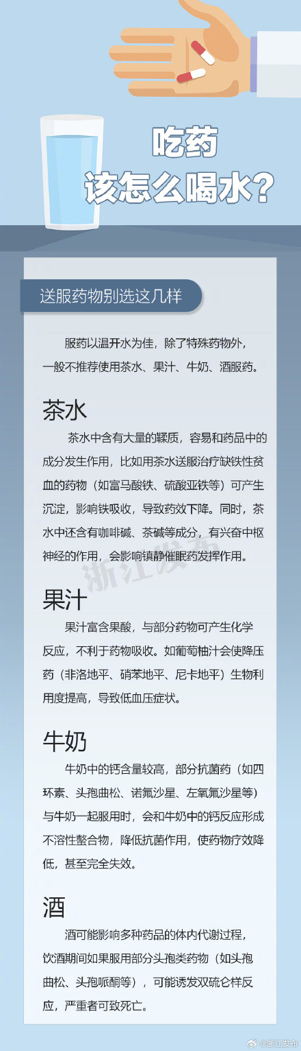 吃药该怎么喝水？看完就知道了