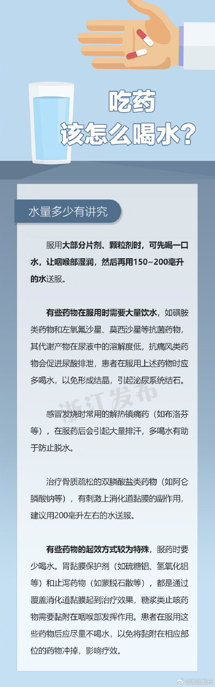 吃药该怎么喝水？看完就知道了