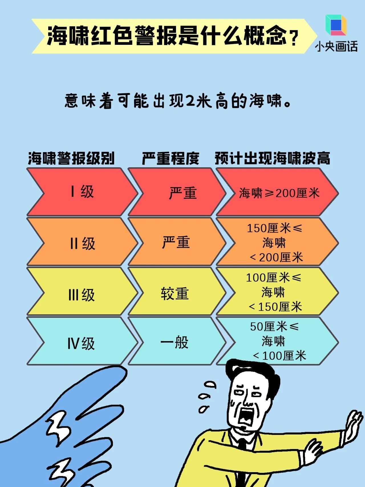 地震后海滩上遍地鱼虾?小心是海啸“陷阱”! 地震后海滩上遍地鱼虾?小心是海啸“陷阱”!