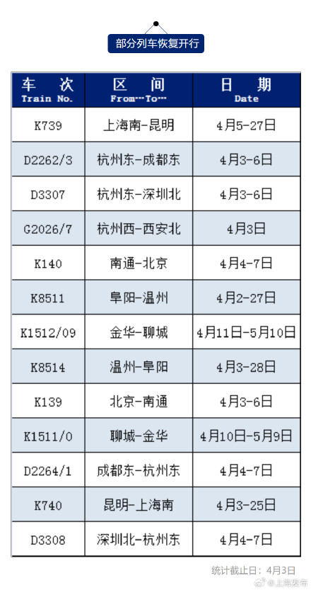 清明节期间这些车次恢复或增开→