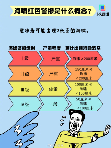遇到海啸应该如何自救？