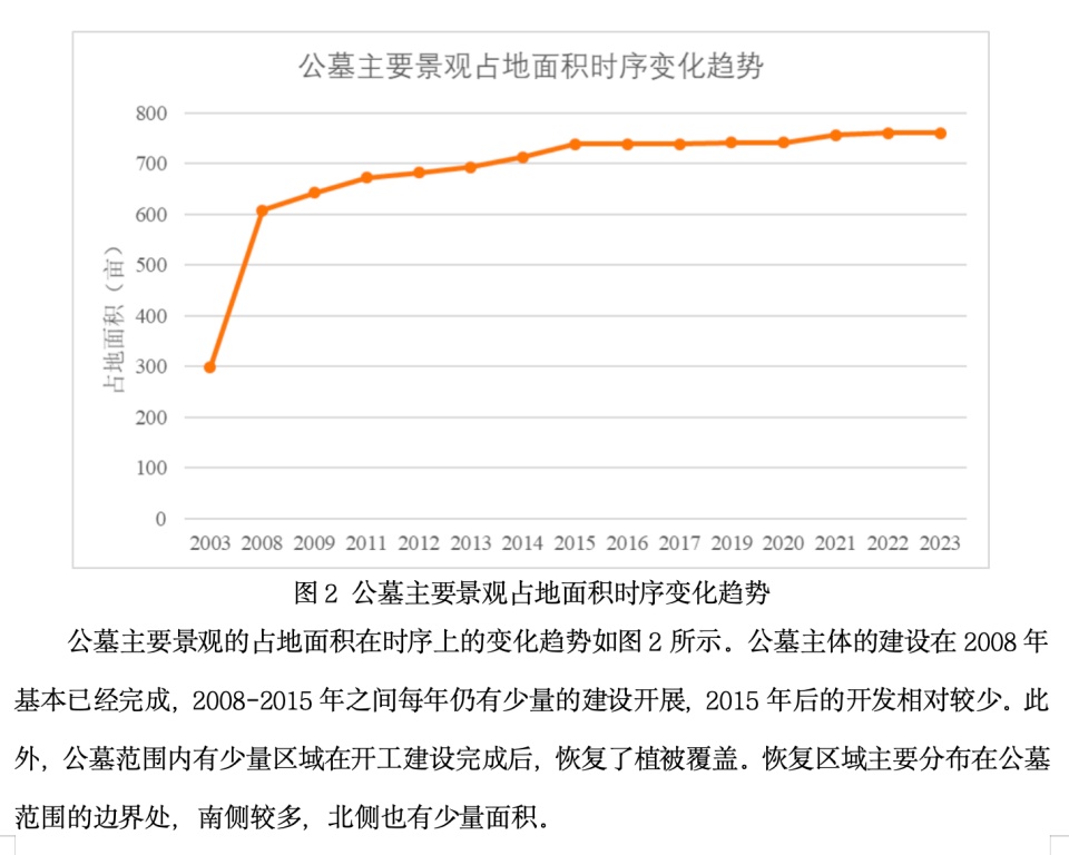 风景区内数百亩青山变墓地，谁干的？