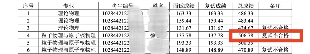 考研生成绩第一被刷，曾被曝虐猫？南京大学回应